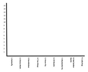 An empty bar graph with one axis showing animals and the other axis showing numbers