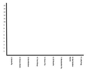 An empty bar graph with one axis showing animals and the other axis showing numbers