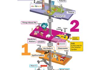 A floor plan of Thinktank showing the 4 floors and some of the exhibits.