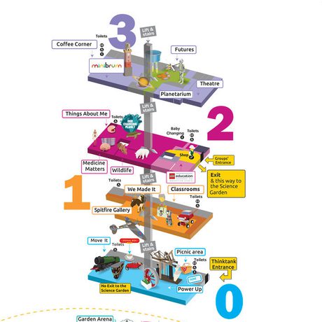 A floor plan of Thinktank showing the 4 floors and some of the exhibits.