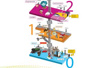 Floor plan of Thinktank showing 4 floors and exhibit icons.