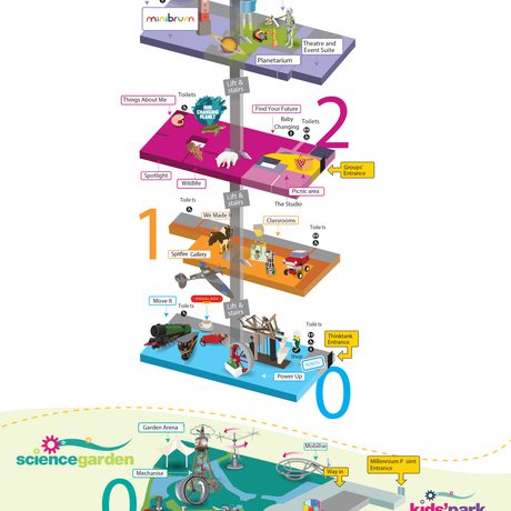 Floor plan of Thinktank showing 4 floors and exhibit icons.