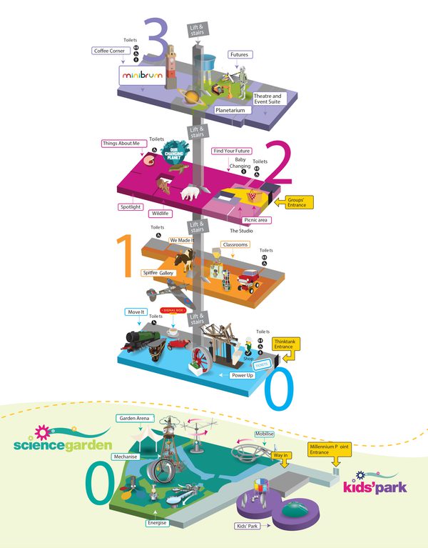 Floor plan of Thinktank showing 4 floors and exhibit icons.
