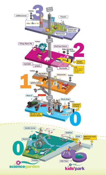 A floor plan of Thinktank showing the 4 floors and some of the exhibits.