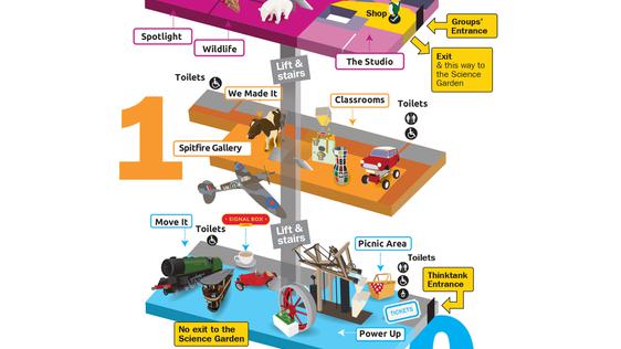 A floor plan of Thinktank showing the 4 floors and some of the exhibits.